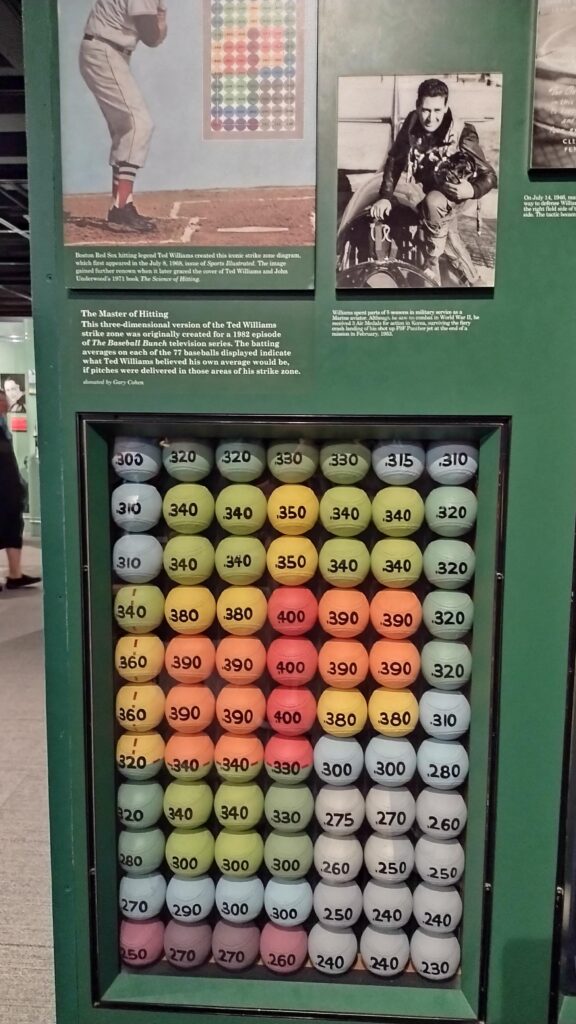 Ted Williams' batting average hot zone for an episode of The Baseball Bunch